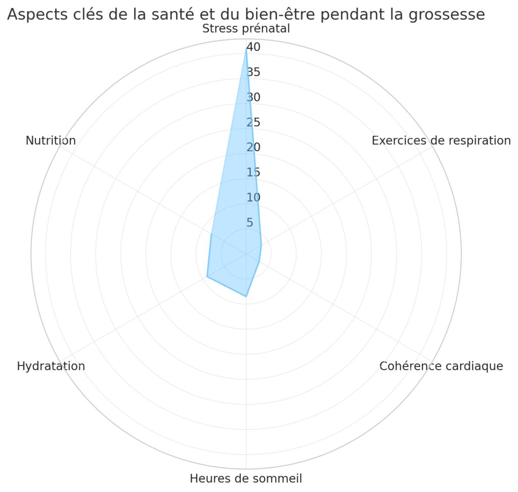 Prendre soin de son corps et de son mental