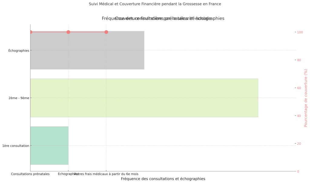 Se faire accompagner par les professionnels